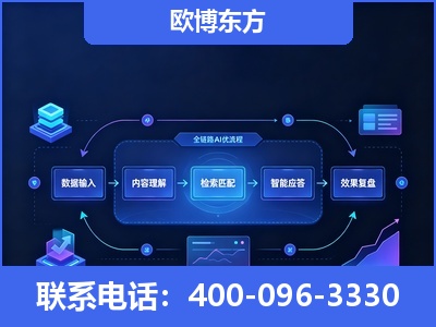 沙湾-专业deepseek优化